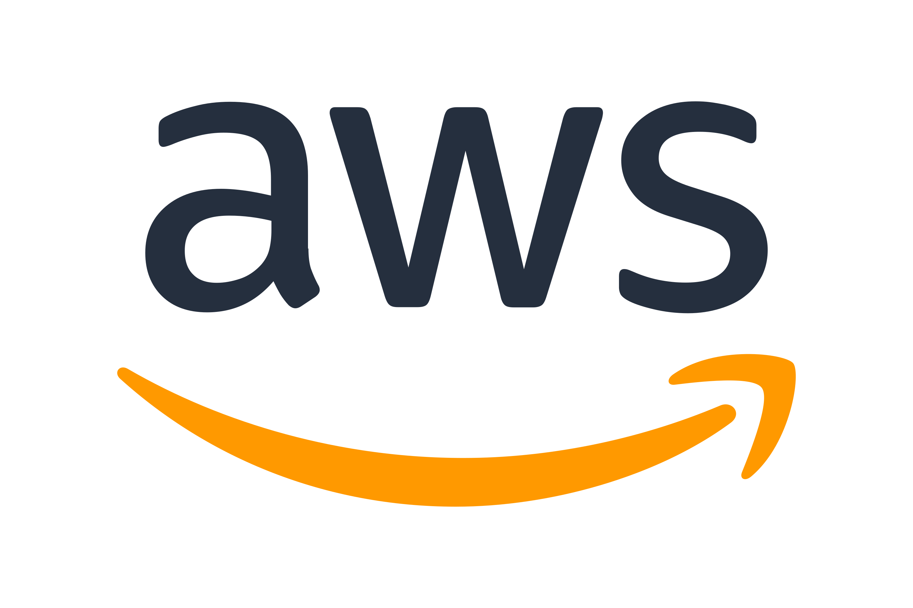 AWS Cloud Computing