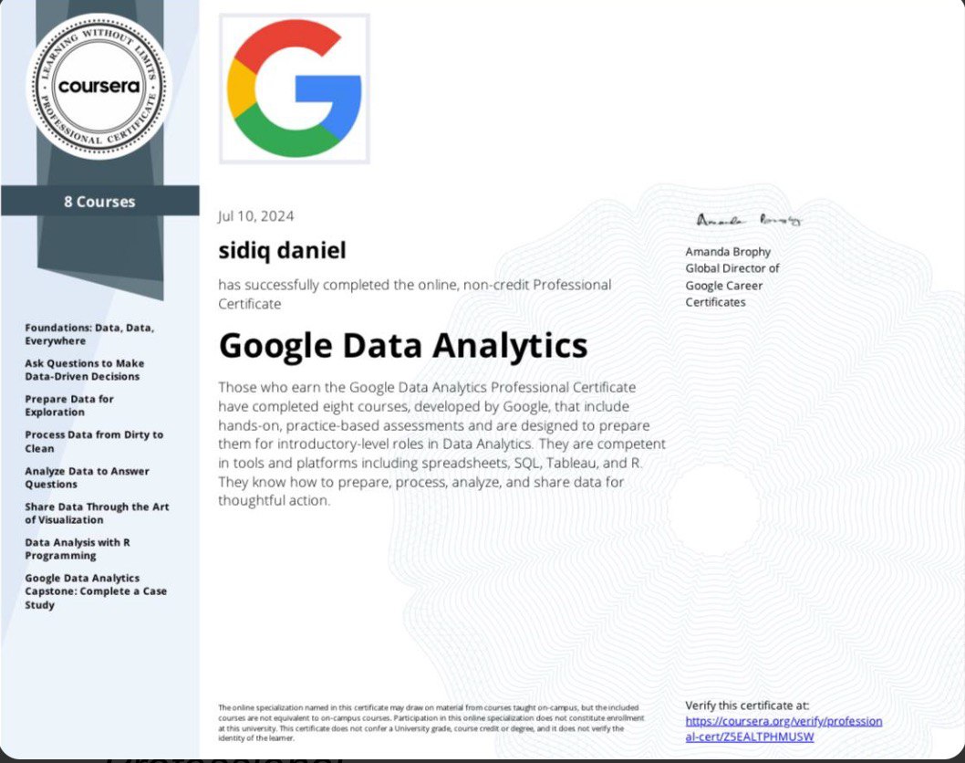 Google Data Analytics